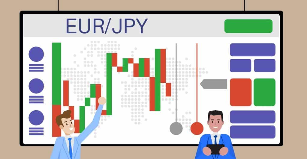 EUR/JPY News